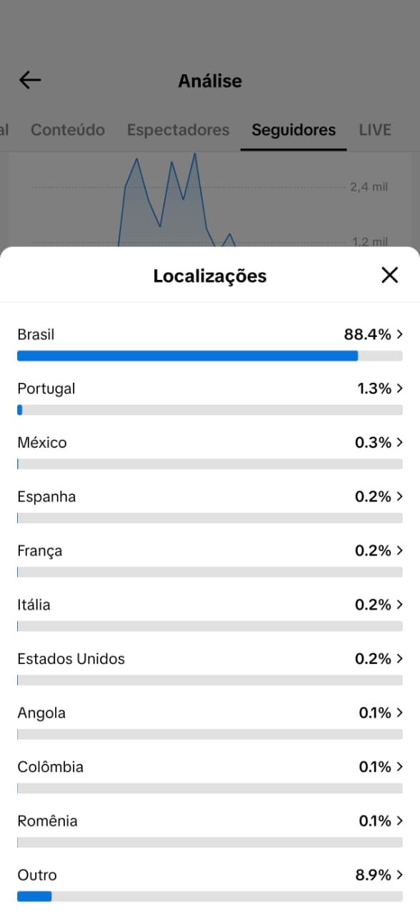 Conta TikTok 26k Seguidores Reais Brasileiros (Pronta para Voce Usar )