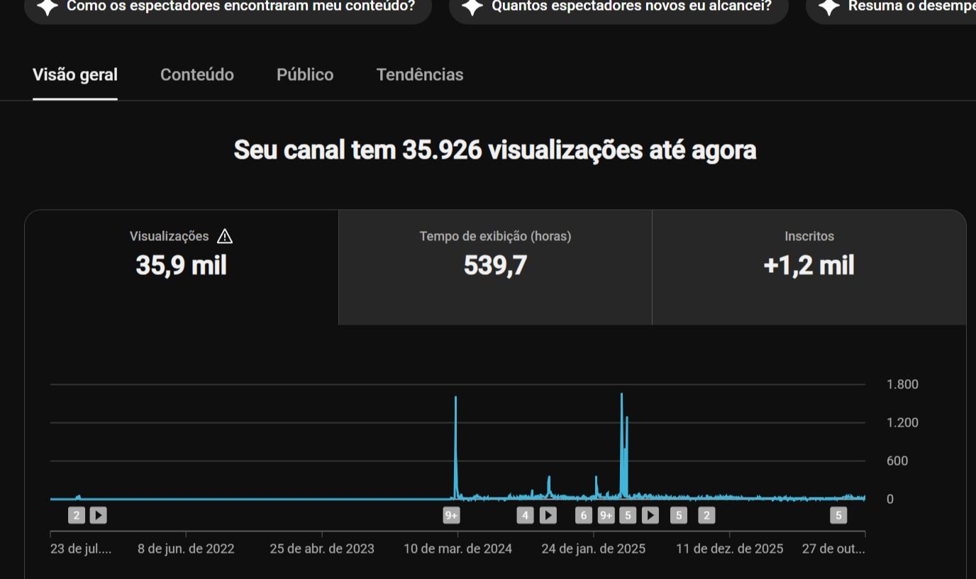 Canal youtube 1200 inscritos
