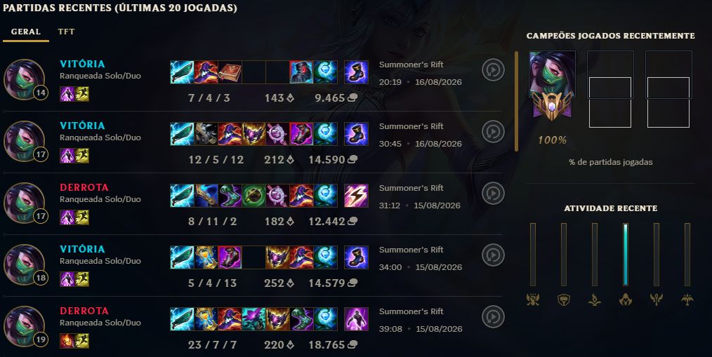 CONTA ESMERALDA 3 - MMR BUFFADO - 70% WR