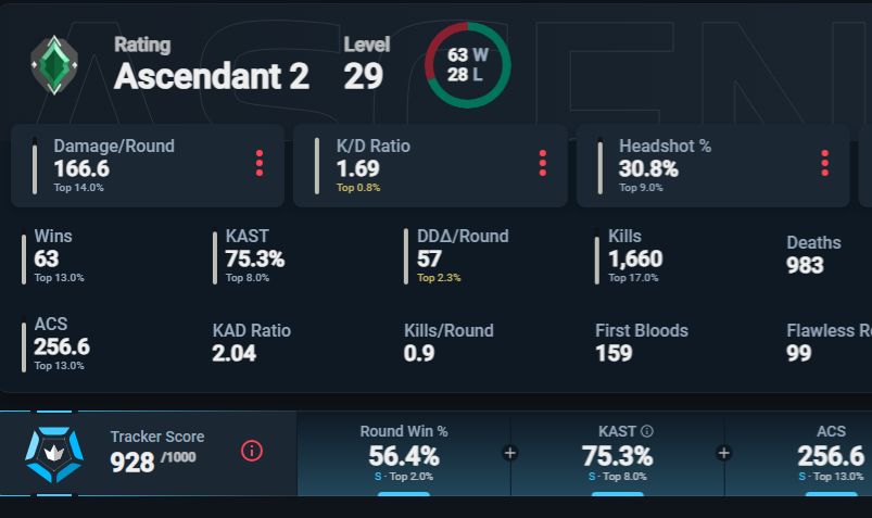 Conta Ascendente 2 com MMR de Imortal