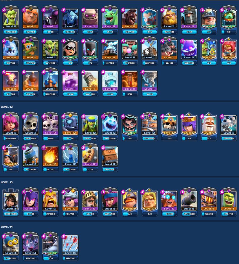 Clash Royale | 125/125 Cartas | 9 Evoluções | 2 Heróis | 7.779 Troféus