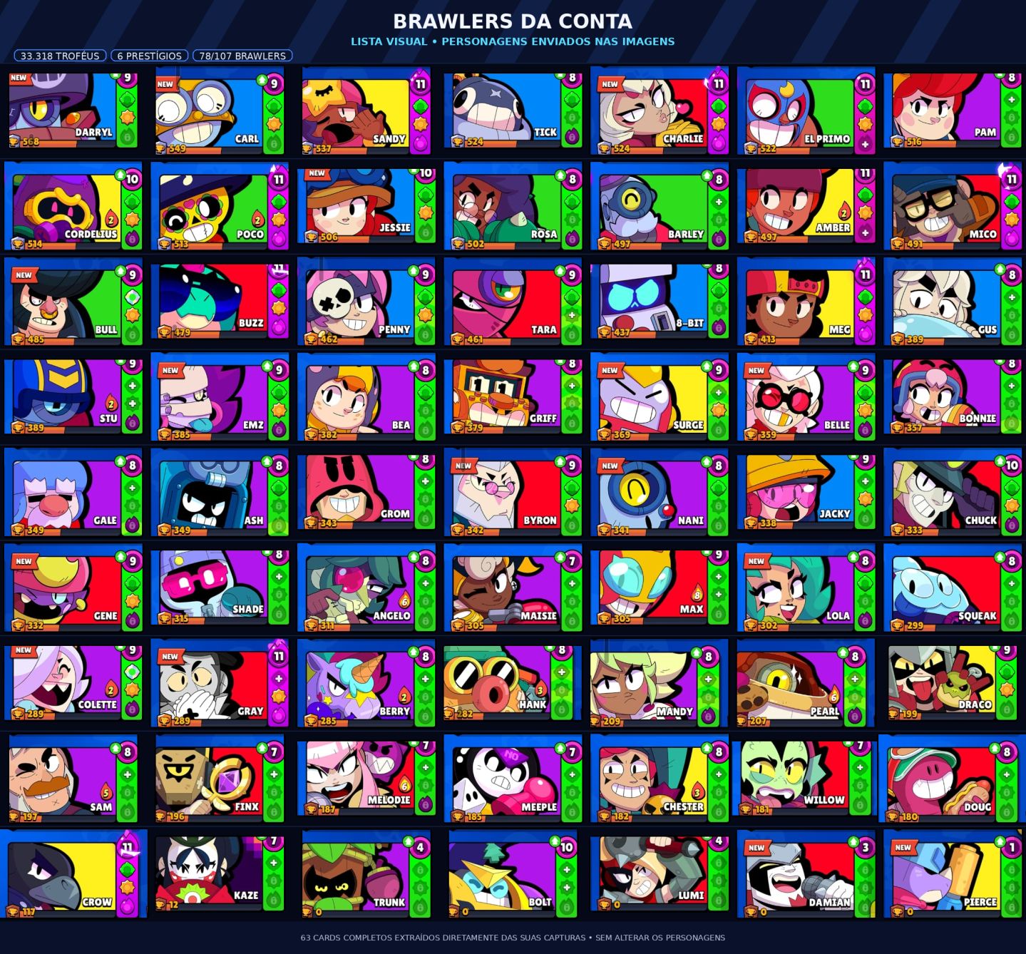 Conta Brawl Stars de 2018 Rara com diversas Skins (Incluso Shelly Estelar)