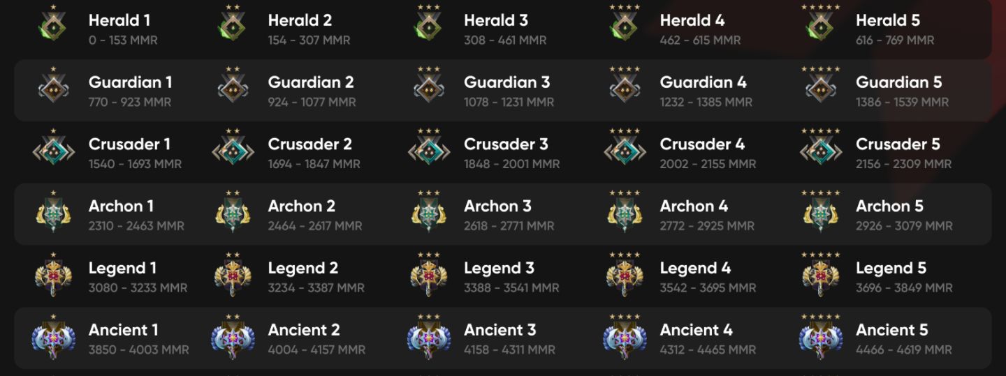 Elo Boost dota 2
