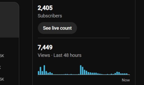 CANAL DO YOUTUBE COM 2400 INSCRITOS