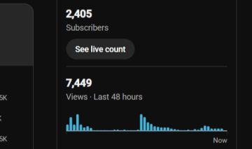 CANAL DO YOUTUBE COM 2400 INSCRITOS