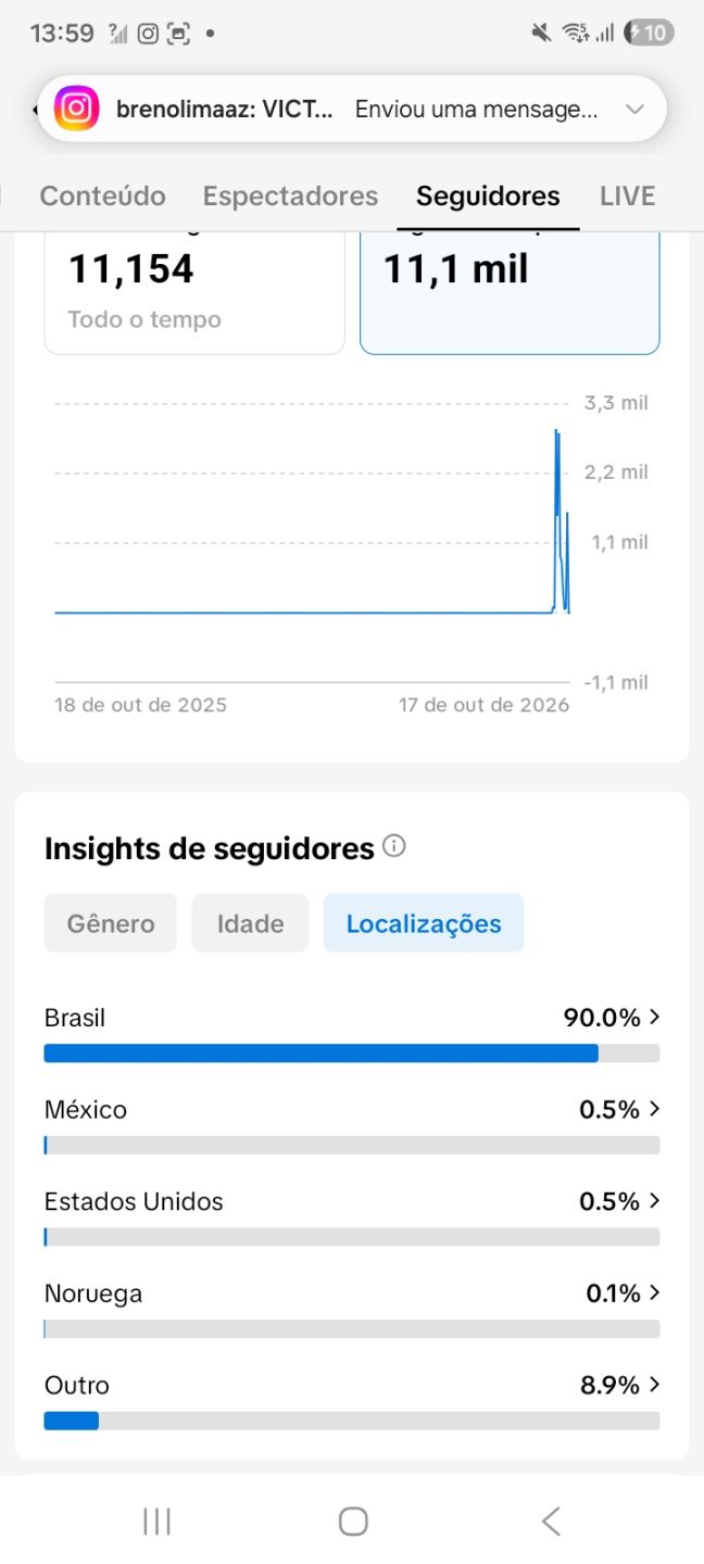 CONTA TIK TOK 11.OOO SEGUIDORES REAIS COM LIVE DISPONÍVEL(GARANTIA+QUALIDADE)