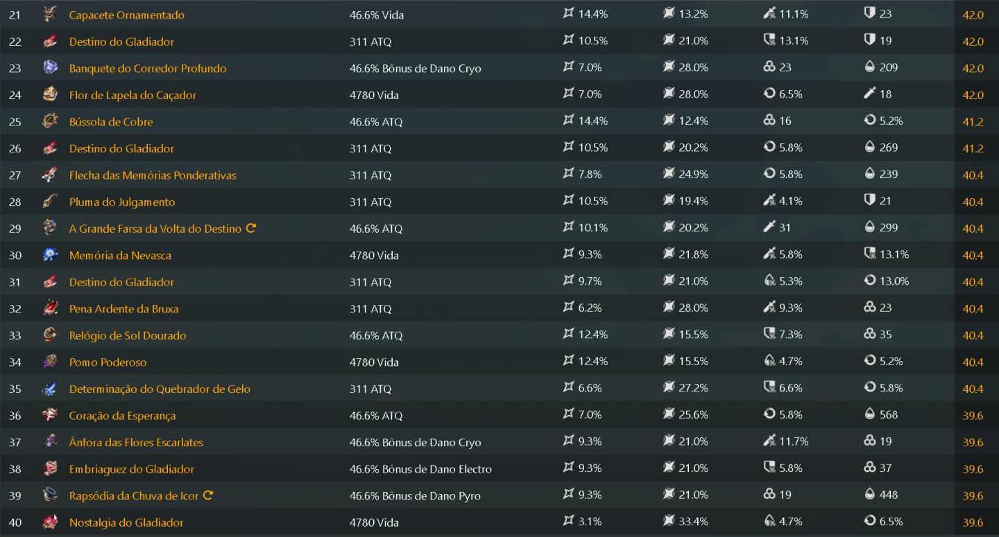 150 TIROS + ODETTE C1, XILONEN C2, YELAN C2 TOP 38, ARLE C1, FURINA C2 E MT MAIS