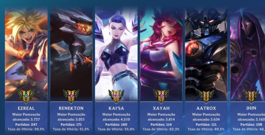 CONTA WILD RIFT GRÃO MESTRE 3 +95 SKINS 10 SKINS LENDARIAS- CONTA SESON 1!!