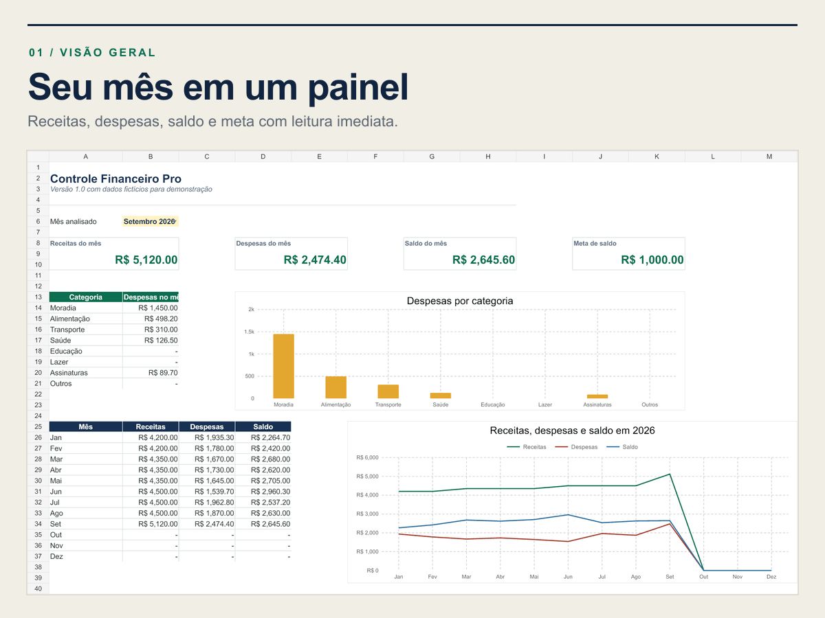 Planilha Financeira Pronta | Gastos, Metas e Saldo por Mês