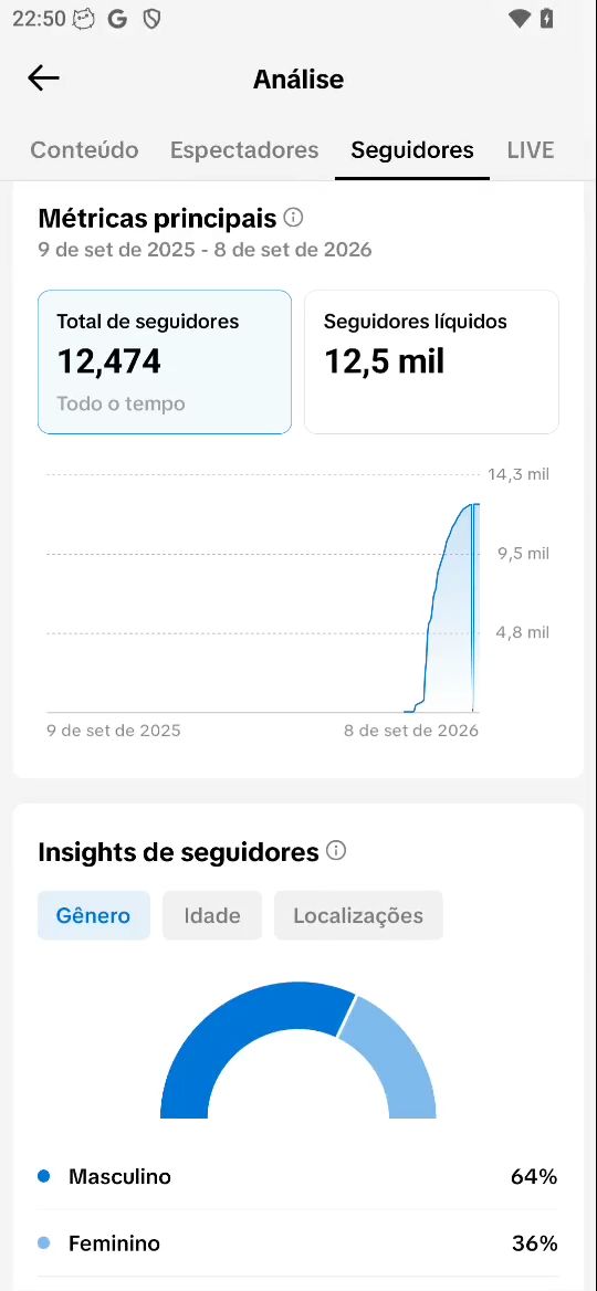 CONTA TIK TOK 12K SEGUIDORES REAIS ALTA QUALIDADE (ENGAJAMENTO + PROMOÇÃO)