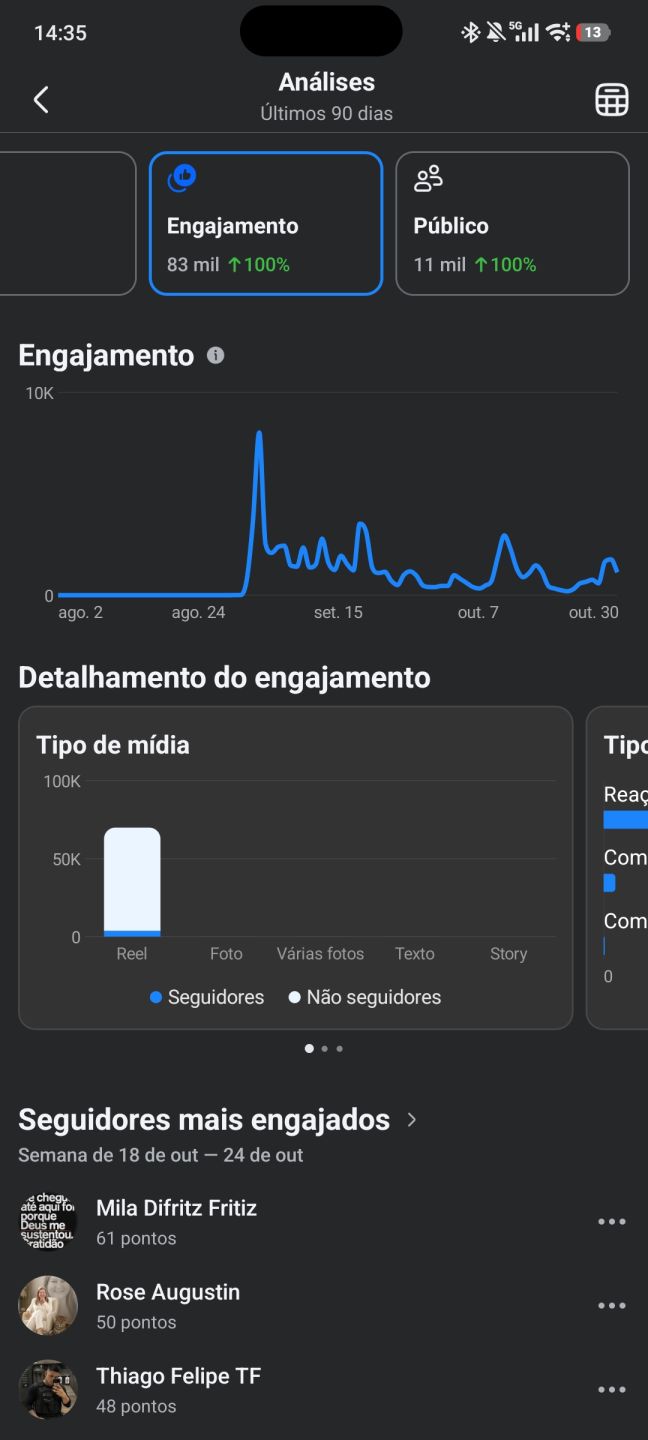 CONTA DO FACEBOOK COM 11 MIL SEGUIDORES
