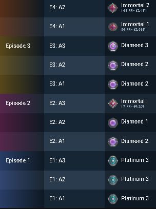 CONTA VALORANT PEAK IMO 3 COM SKINS , Imortal 1 passado, 840 gastos, dono unico
