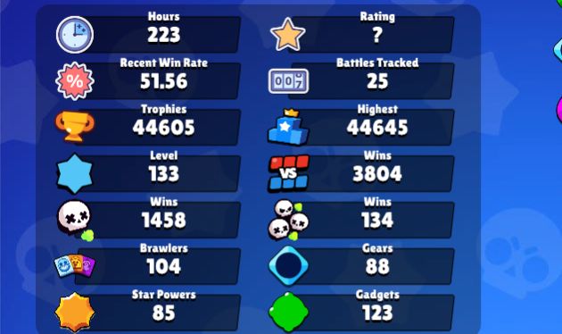 Conta 104 Brawlers + 345 Skins + 44Mil Troféus + Recursos