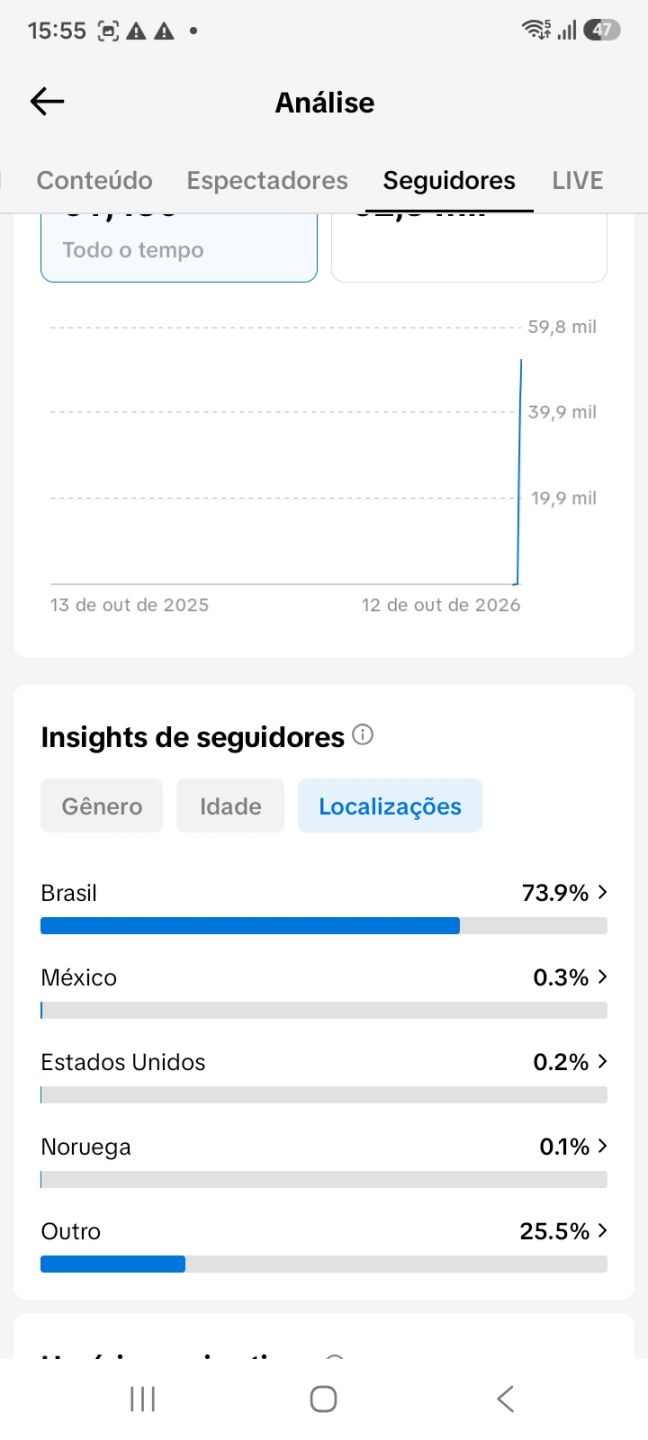 TIK TOK COM 62.OOO SEGUIDORES REIAS + ALTO ENGAJAMENTO PROGRAMAS DISP FALO CHAT