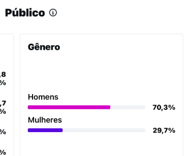 PERFIL DE SUPER-HERÓIS À VENDA | 17 MIL SEGUIDORES