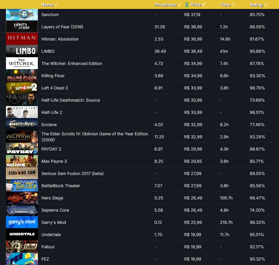 CONTA STEAM LVL 23 | STEAM FAMILY COM 300 JOGOS | 13 ANOS