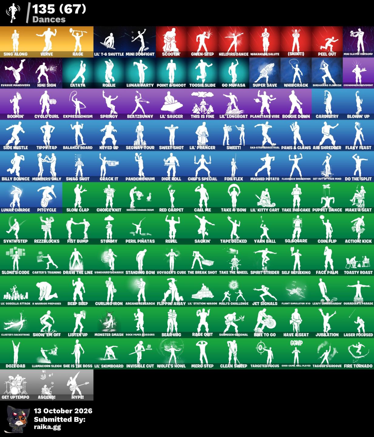 CONTA FORTNITE COM TRAVIS SCOTT/ASTRO JACK/LARA CROFT/MARVEL +209 SKINS