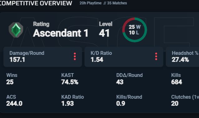 Conta ASCENDENTE com MMR de IMORTAL