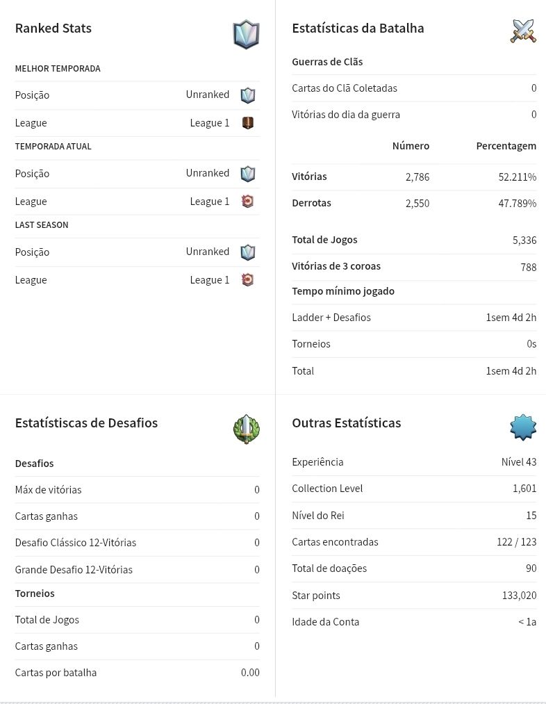 Conta clash Royale com 12.000 troféus (preço negociável)