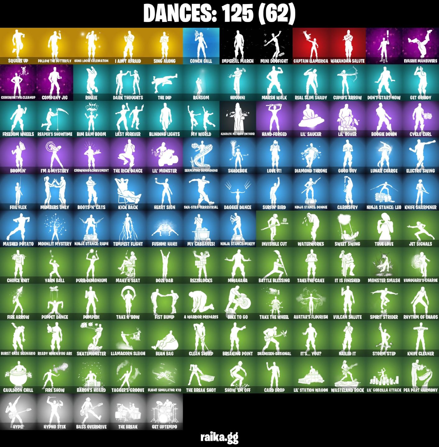 132 Skins - Sultura, Aloy, Lara Croft, 1900 vbucks - passo código parental