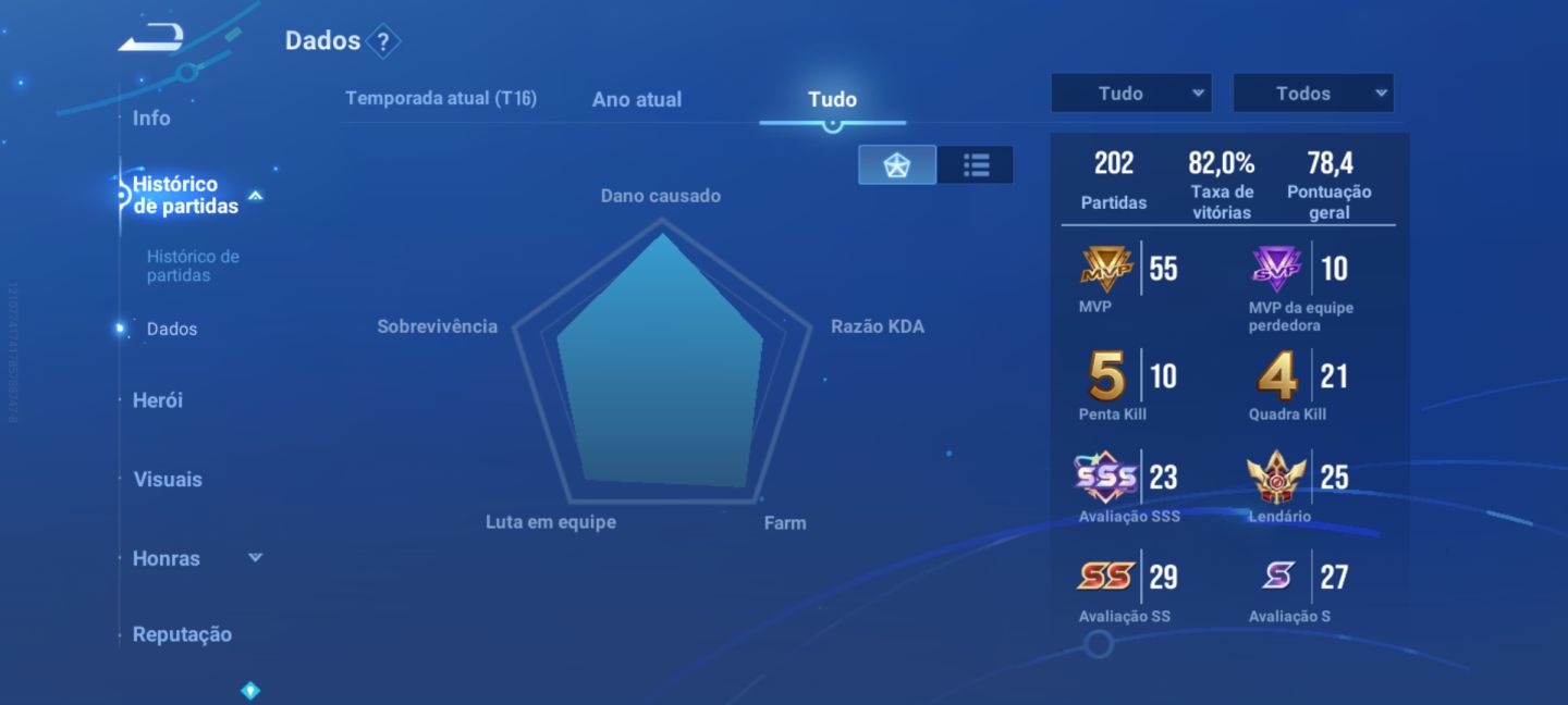 Honor of kings 77 bonecos + 31 skins