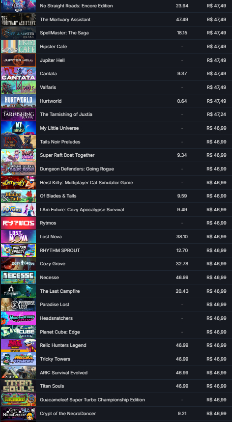 STEAM 537 JOGOS 15 ANOS DE STEAM LVL 14