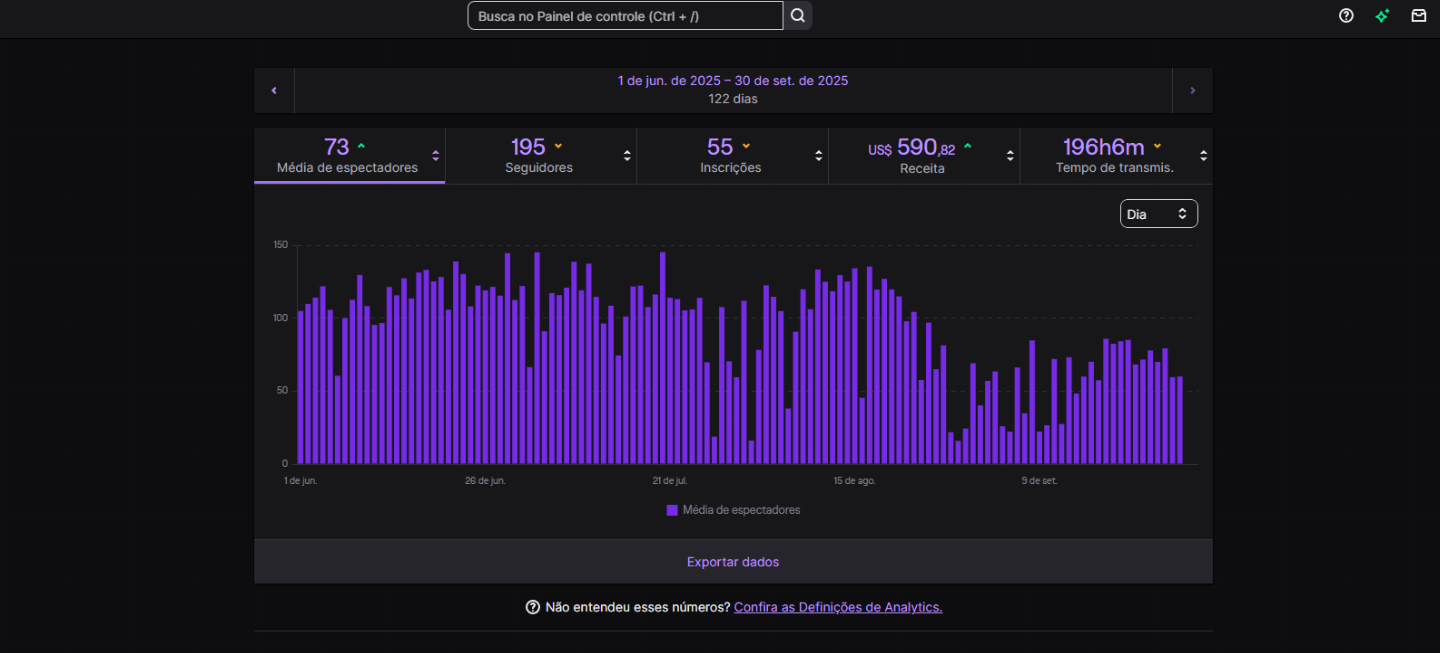 Visualizações LIVE Twitch | 1H |24H |7 DIAS | 30 DIAS + Chat interações opcional