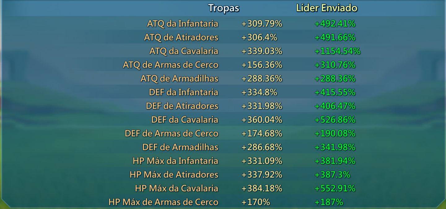 Conta RL 1154% , Mana lv1 , Fam pago, Mix 800% Full mítica com Champ Lendário