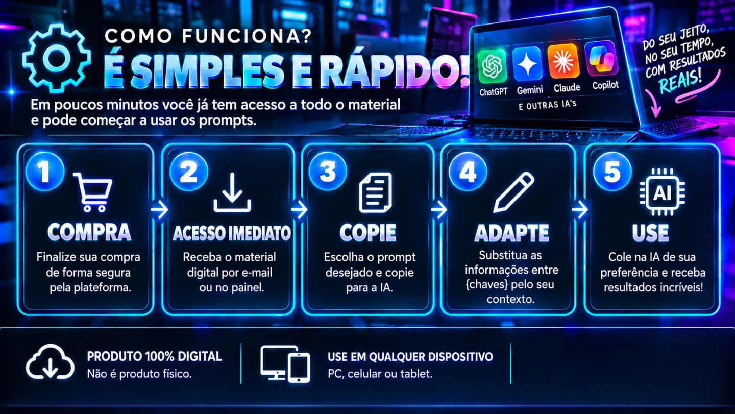 1.000+ Prompts para IA | Criar, e Trabalhar | ChatGPT + Gemini + Claude