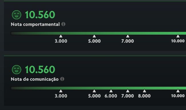 Contas dota 2 Ranked