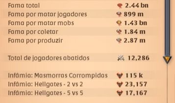 Albion conta 2.440bn/end game coleta t8, itens 120