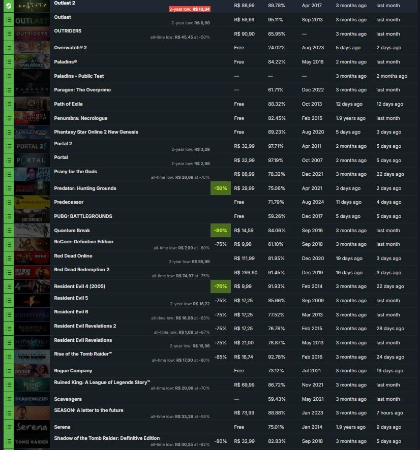 CONTA STEAM - Vários jogos + DLCs + CS Prime!