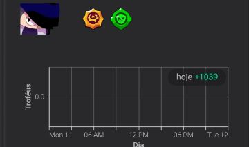 Upo qualquer brawlers para prestígio 1 e 2