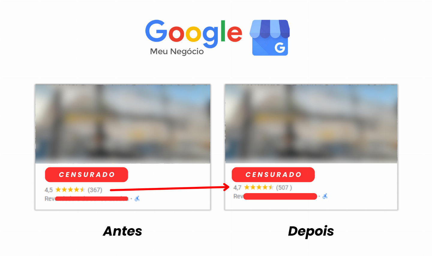 AVALIAÇÕES GOOGLE 5 ESTRELAS | COMENTÁRIOS PERSONALIZADOS | GOOGLE MEU NEGÓCIO