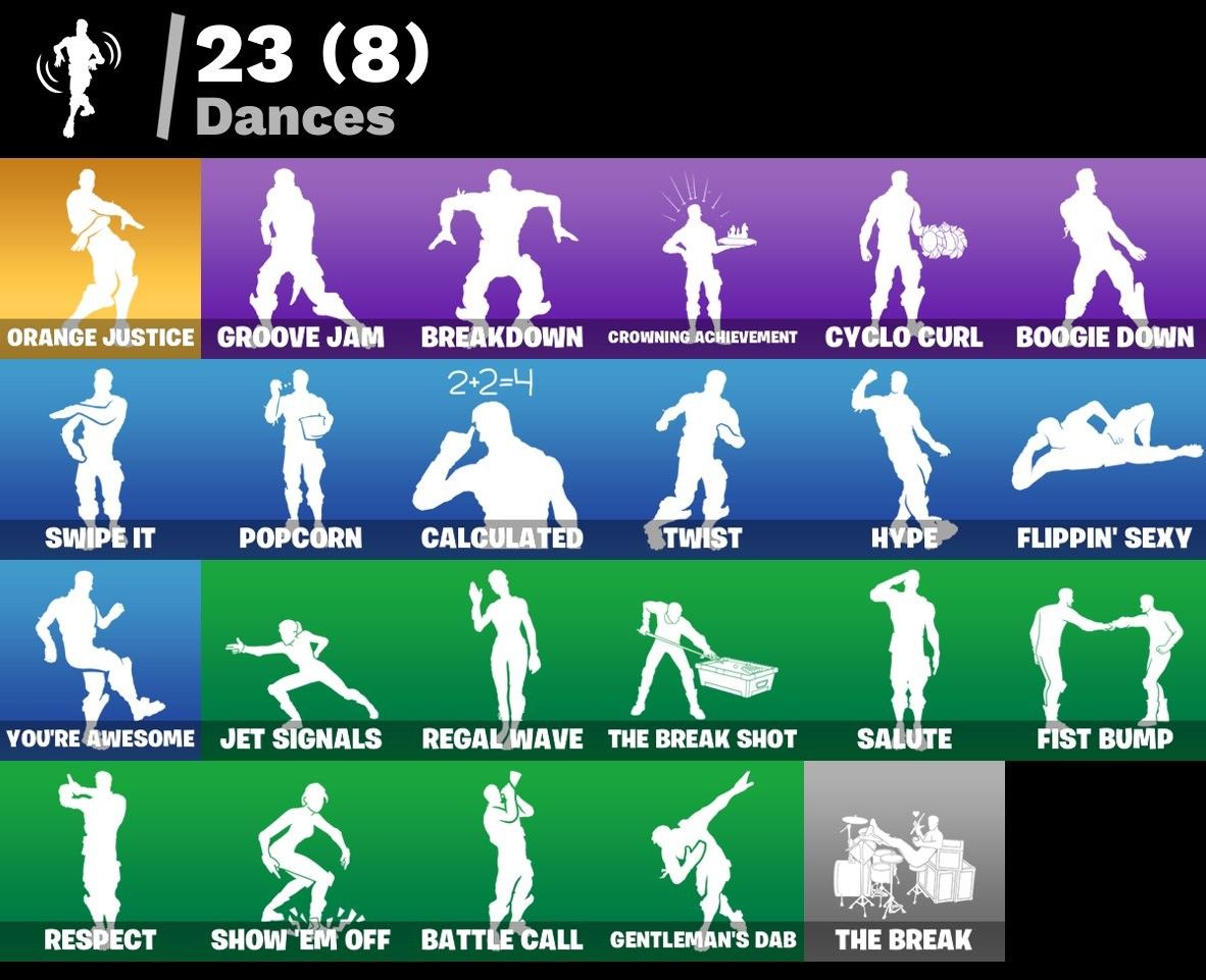 CONTA FORTNITE OG | TEMP 4 E 5 C1 COMPLETAS | OMEGA E RAGNAROK MAX | 300 VB