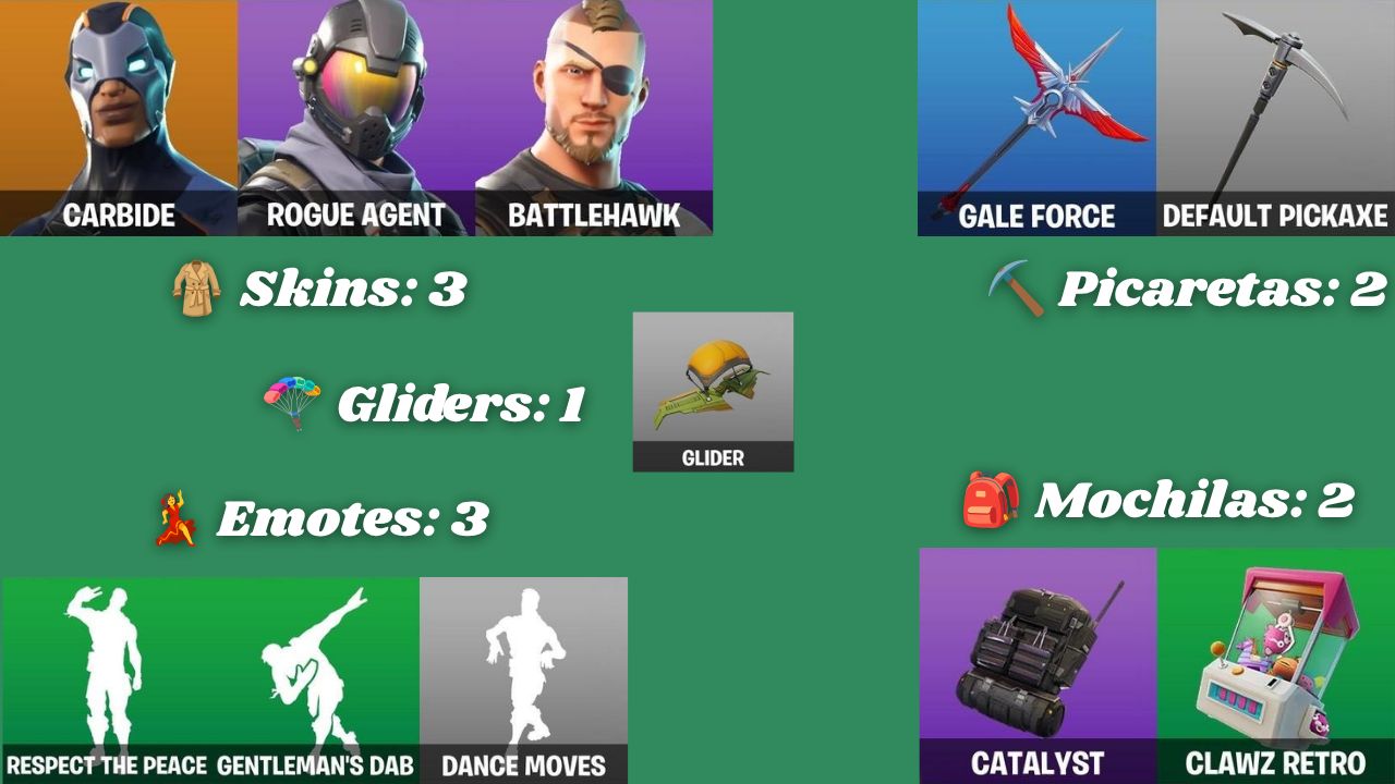 Contas Fortnite | Full Acesso | V-Bucks Gastos | Skins Raras | 87% Off Só Hoje!