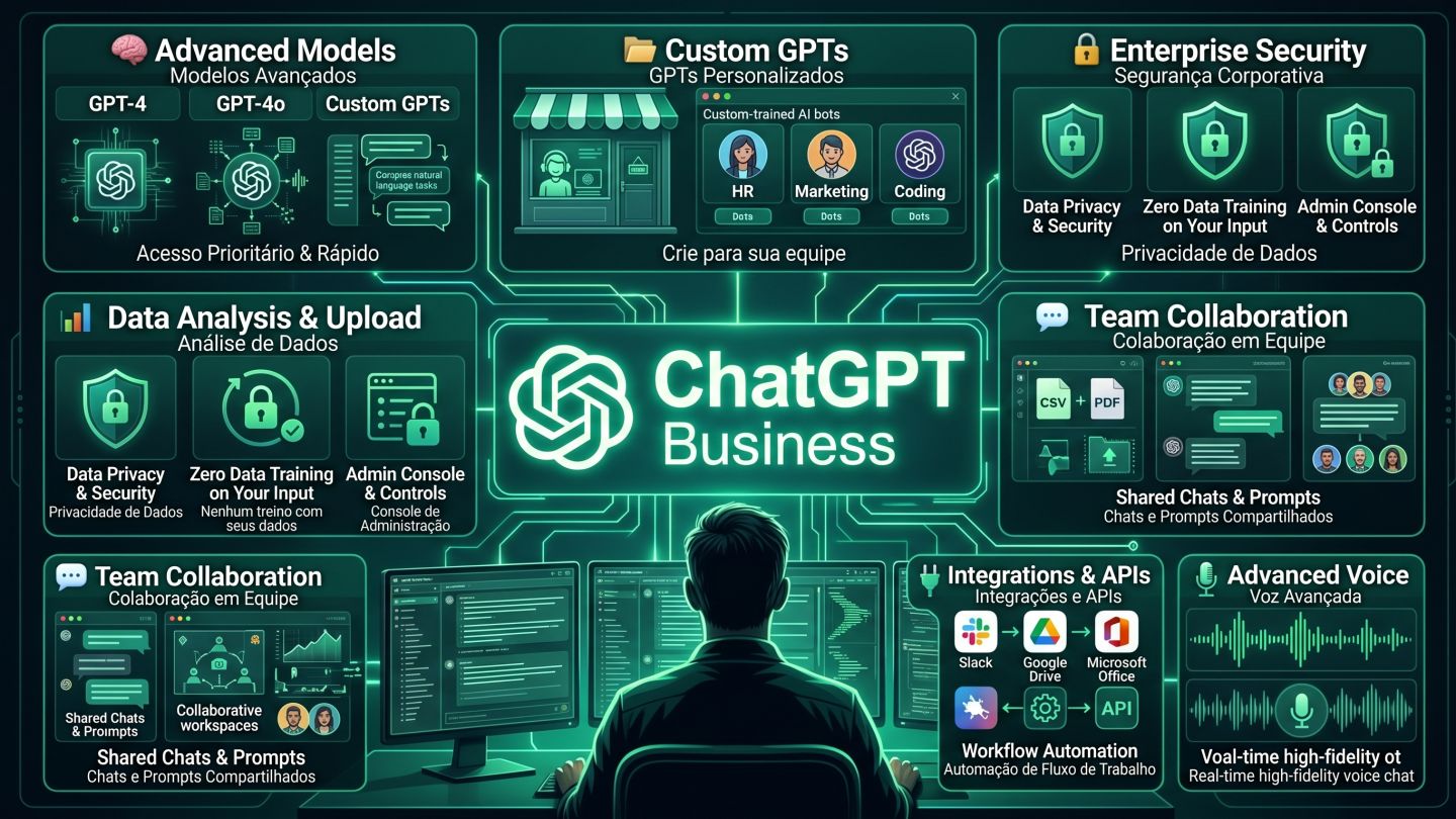 Chat GPT Business 20 dias ou mais