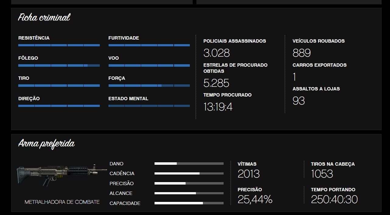 Conta de Gta Online para sair rapido