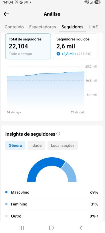 CONTA TIK TOK 22.000k REAIS + GARANTIA + QUALIDADE+MELHOR PREÇO DO SITE(PRA IR )