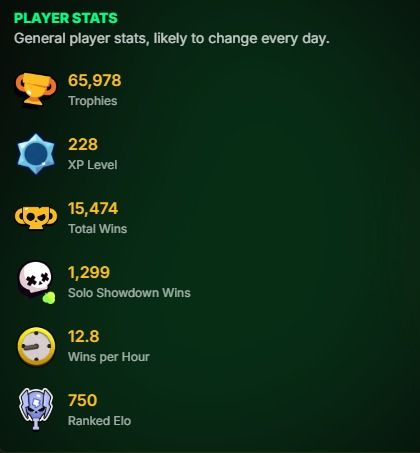 70%OFF!!! CONTA VETERANA BRAWL STARS!! SKINS RARAS E PROGRESSO AVANÇADO!!!