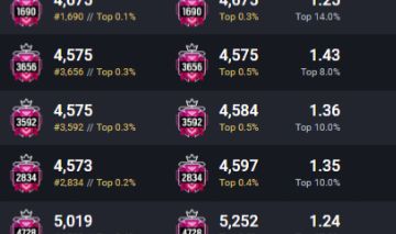R6 Conta Champ x6 | KD 1.3 | Pronta Ranked | Full Access