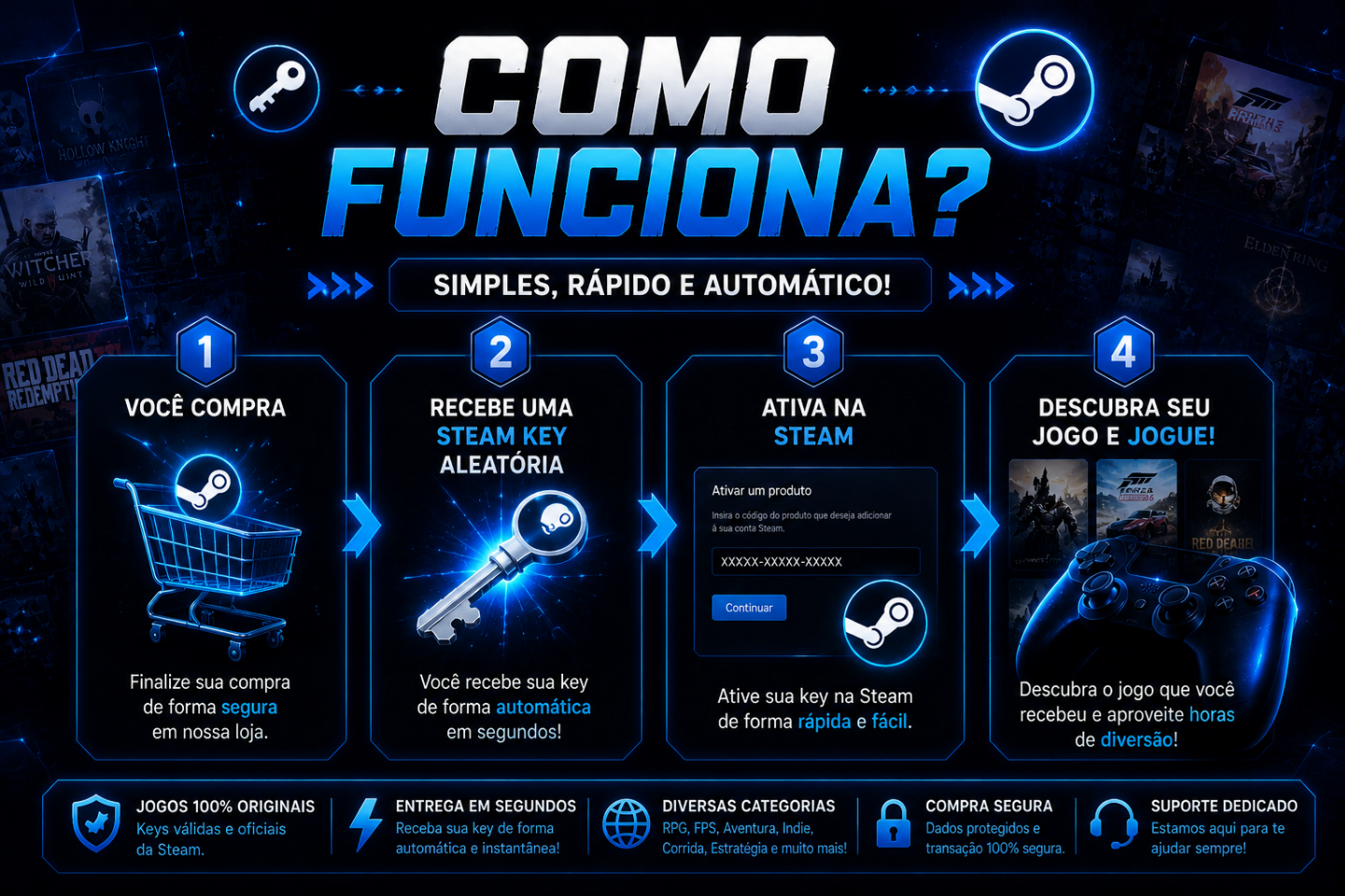 STEAM KEYS ALEATÓRIAS [PROMOÇÃO/ENTREGA AUTOMÁTICA]
