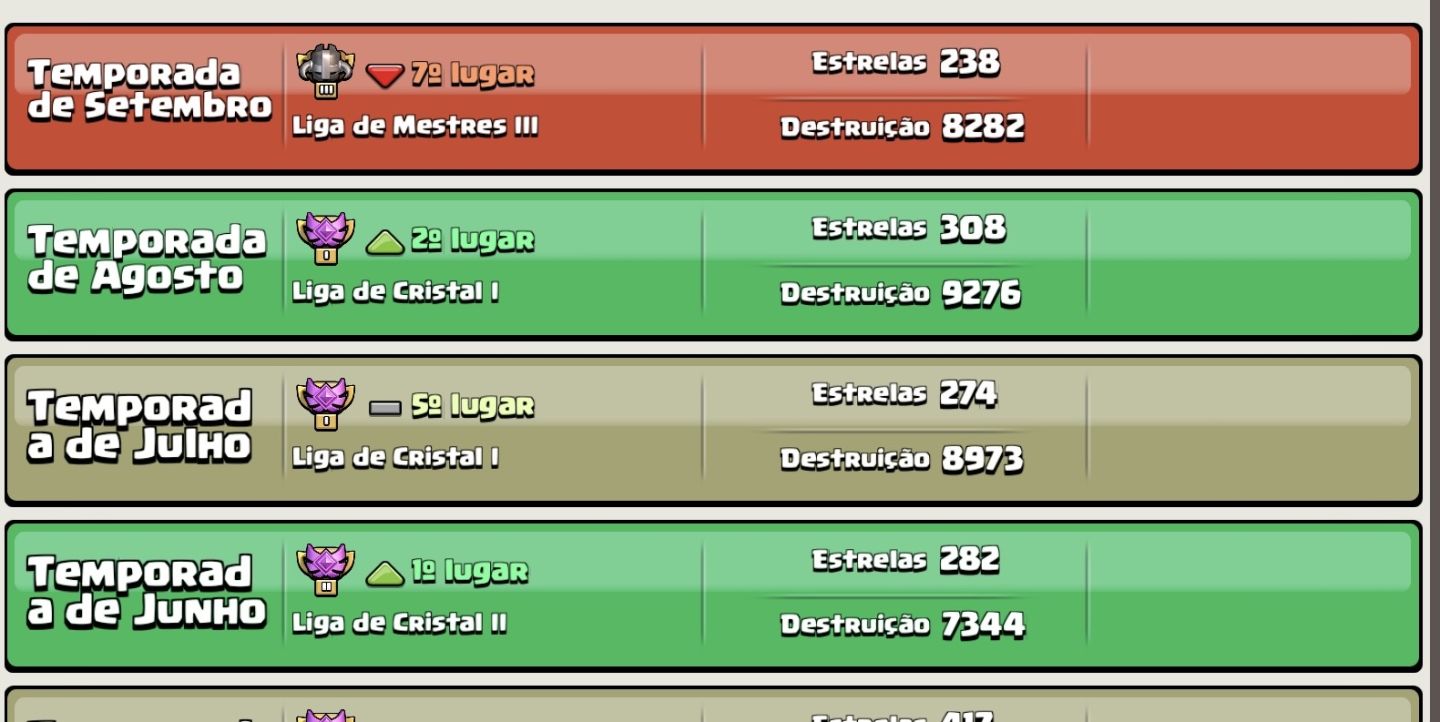 Clã level 14 - Capitolio level 10