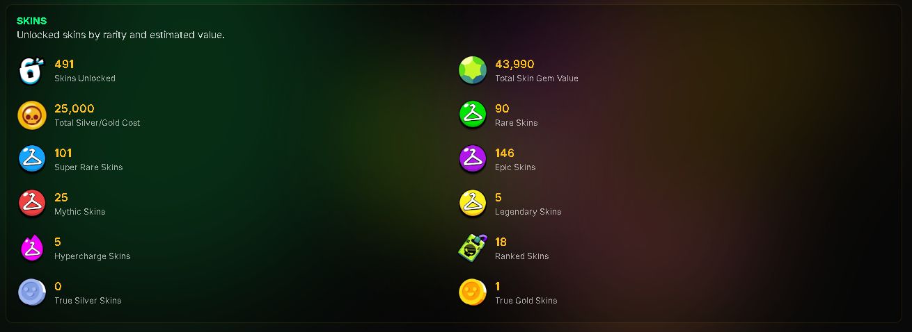 Conta de Brawl Stars com 390 skins e 60+ hipercargas