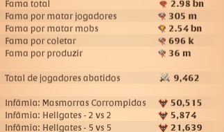 CONTA ALBION 2,98b DE FAMA COM +400M DE PRATA