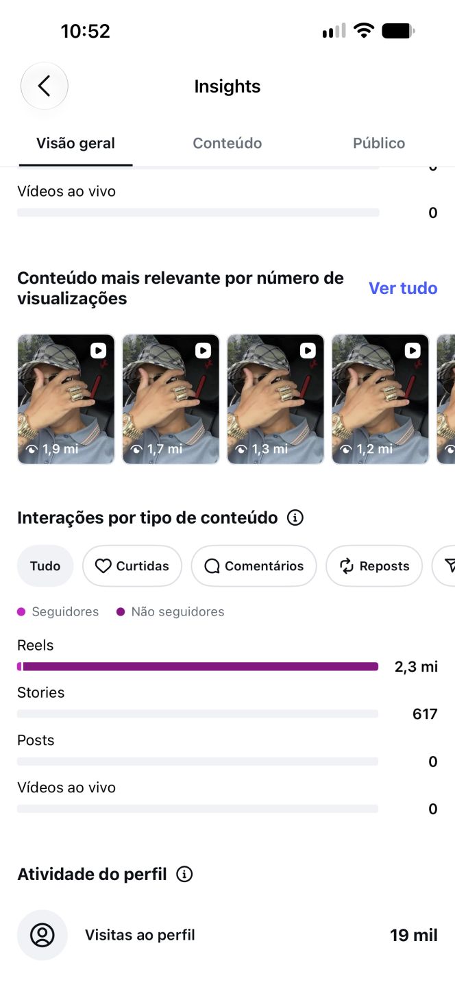 Instagram 17k de seguidores