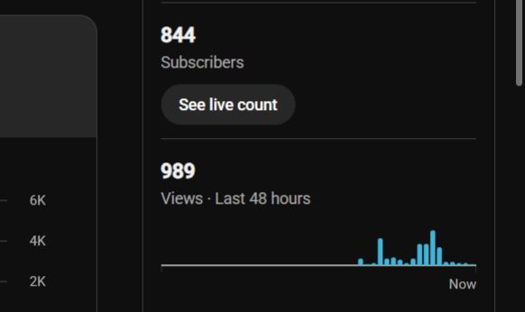 CANAL DO YOUTUBE COM 840 INSCRITOS