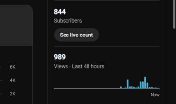 CANAL DO YOUTUBE COM 840 INSCRITOS
