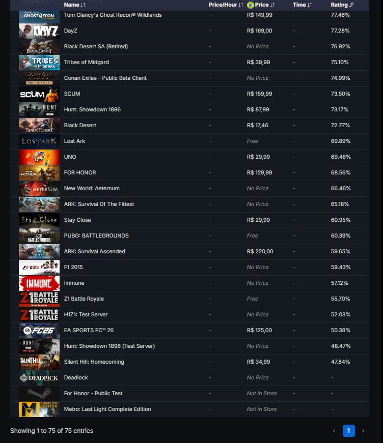 Steam Lvl 16 |75 Jogos| Dbd+ Hogwarts + Ark + Gta V + Dayz + Rust + Cs2 Prime