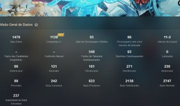 [CONTA LENDÁRIA HOYOVERSE] Genshin Dia 1 AR60 + HSR Nv80 + ZZZ Dia 1 Meta Max